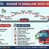 KSRTC - Raichur to Bangalore Buses Routes